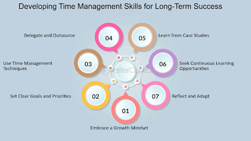 Time Management Techniques Used by Successful Entrepreneurs