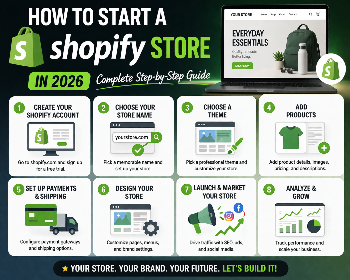 How to Start a Shopify Store in 2026 – Complete Step-by-Step Guide