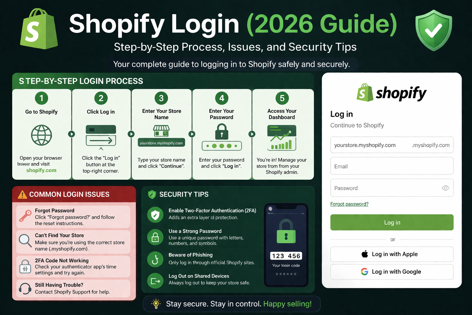 Shopify Login 2026 Guide Step by Step Process Issues and Security Tips