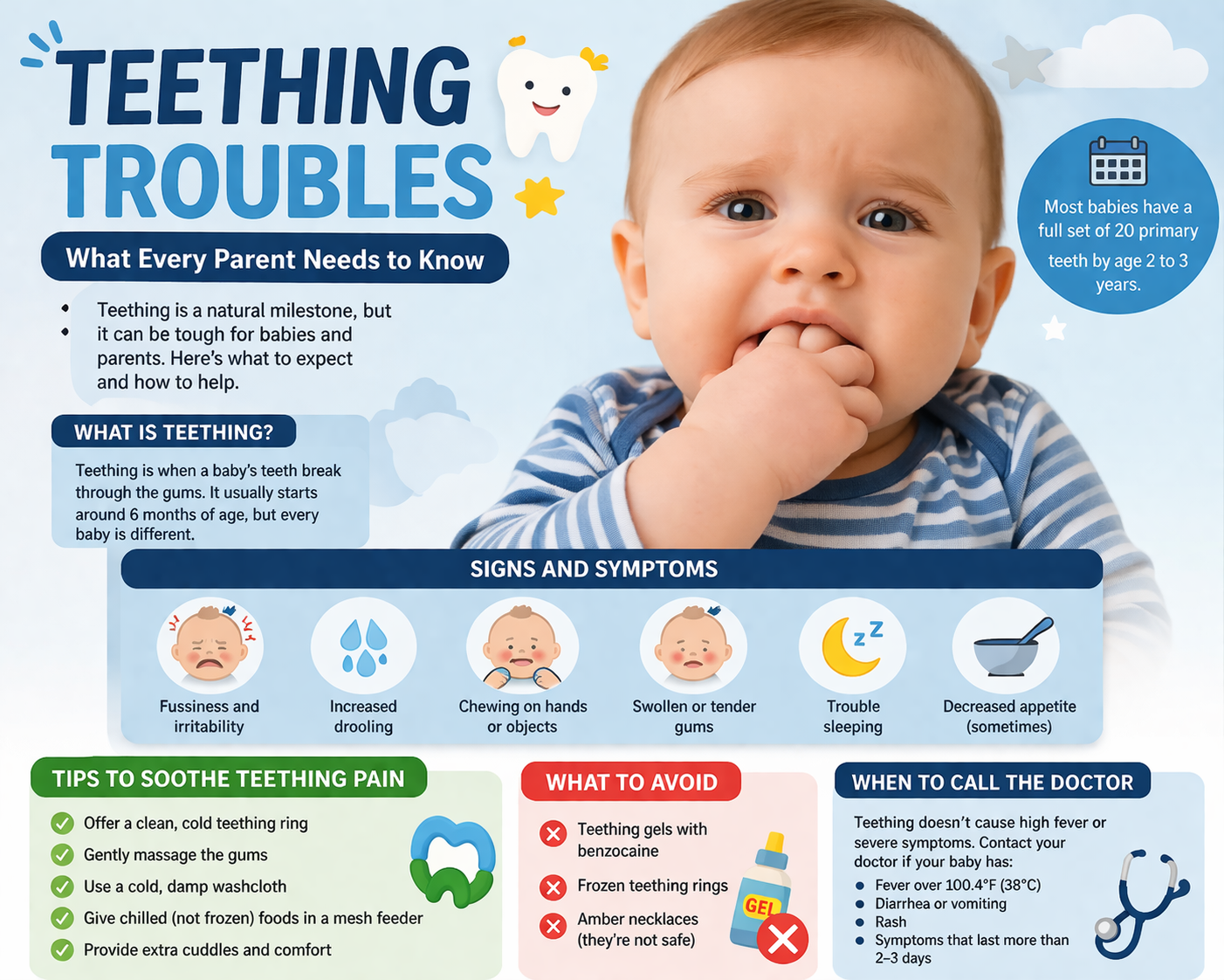 teething-troubles-what-every-parent-needs-to-know